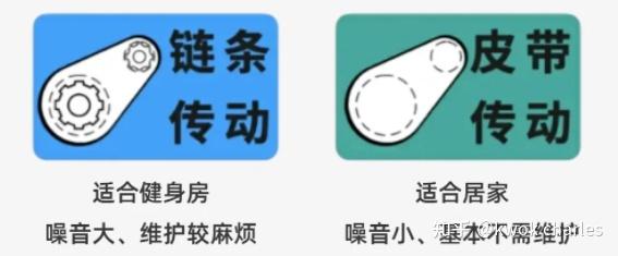 动感单车训练中如何补水