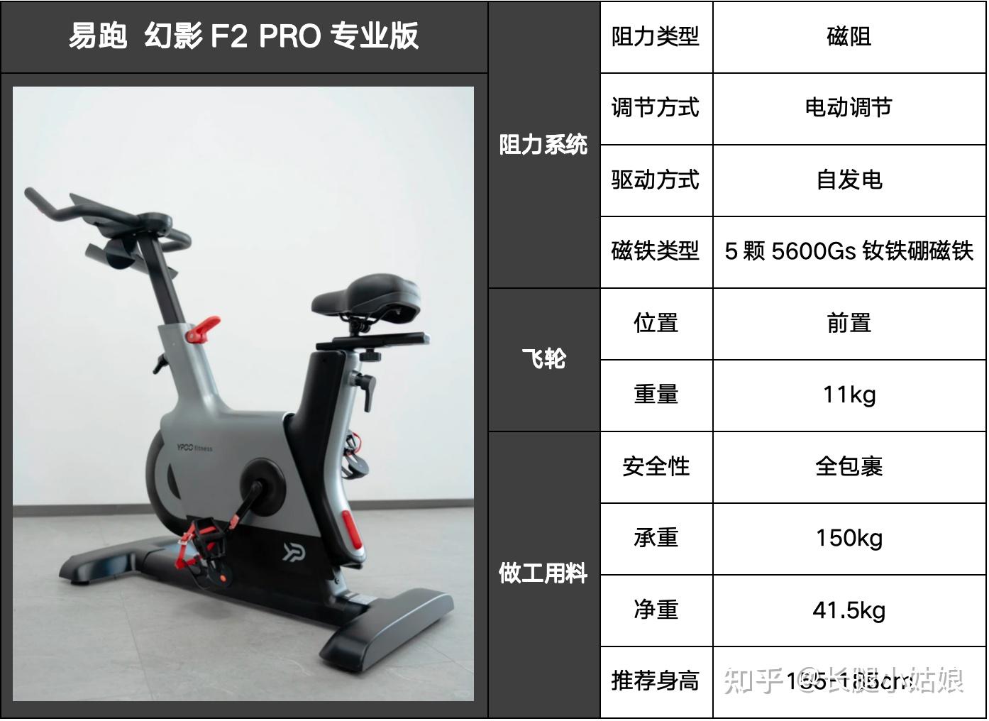 皮带与链条传动动感单车区别 皮带与链条传动动感单车区别相关示意图